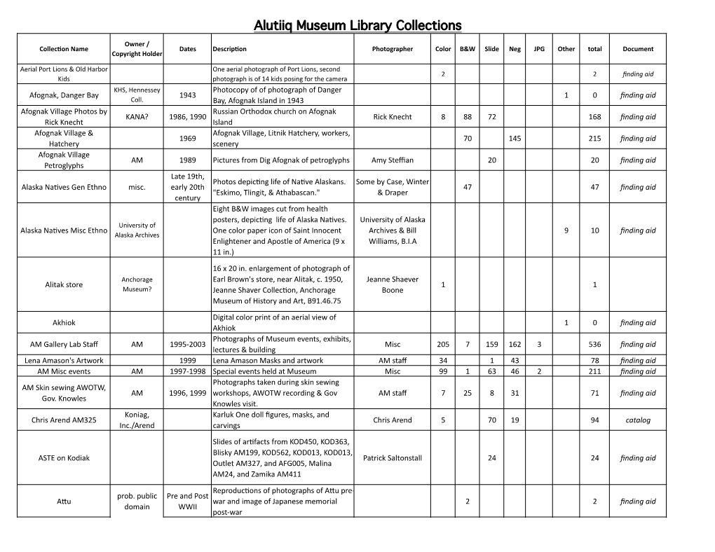 Alutiiq Museum Library Collections