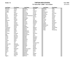 TARTAN HIGH SCHOOL Term TWO "A" Honor Roll 3.6667 - 4.0 Or Above 2014-2015