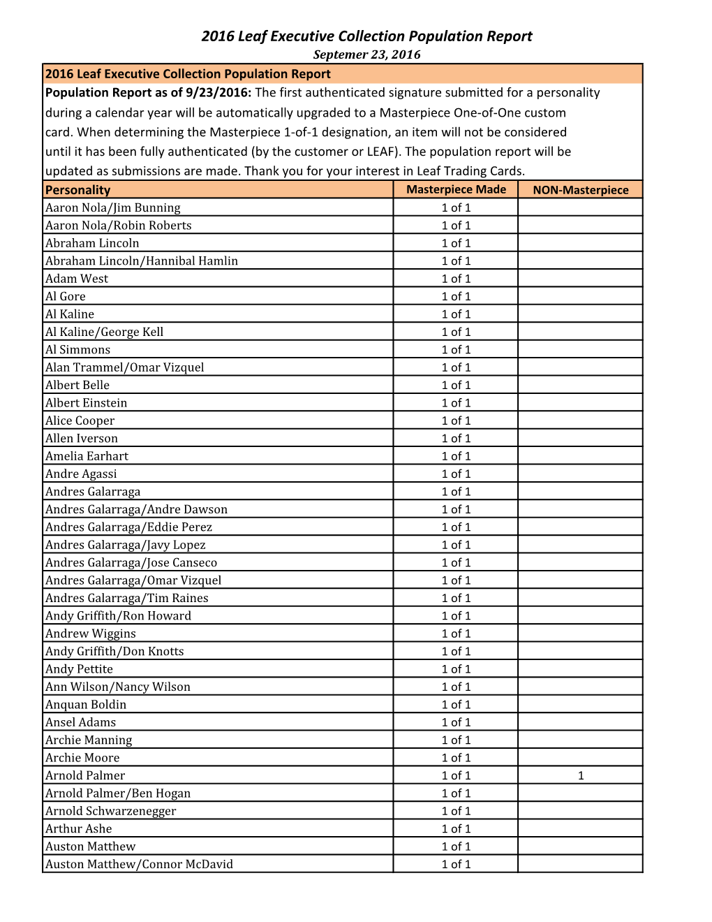 2016 Leaf Executive Collection Population Report