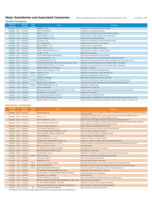 Major Subsidiaries and Associated Companies (PDF 142KB)