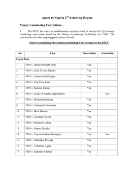 Money Laundering Convictions