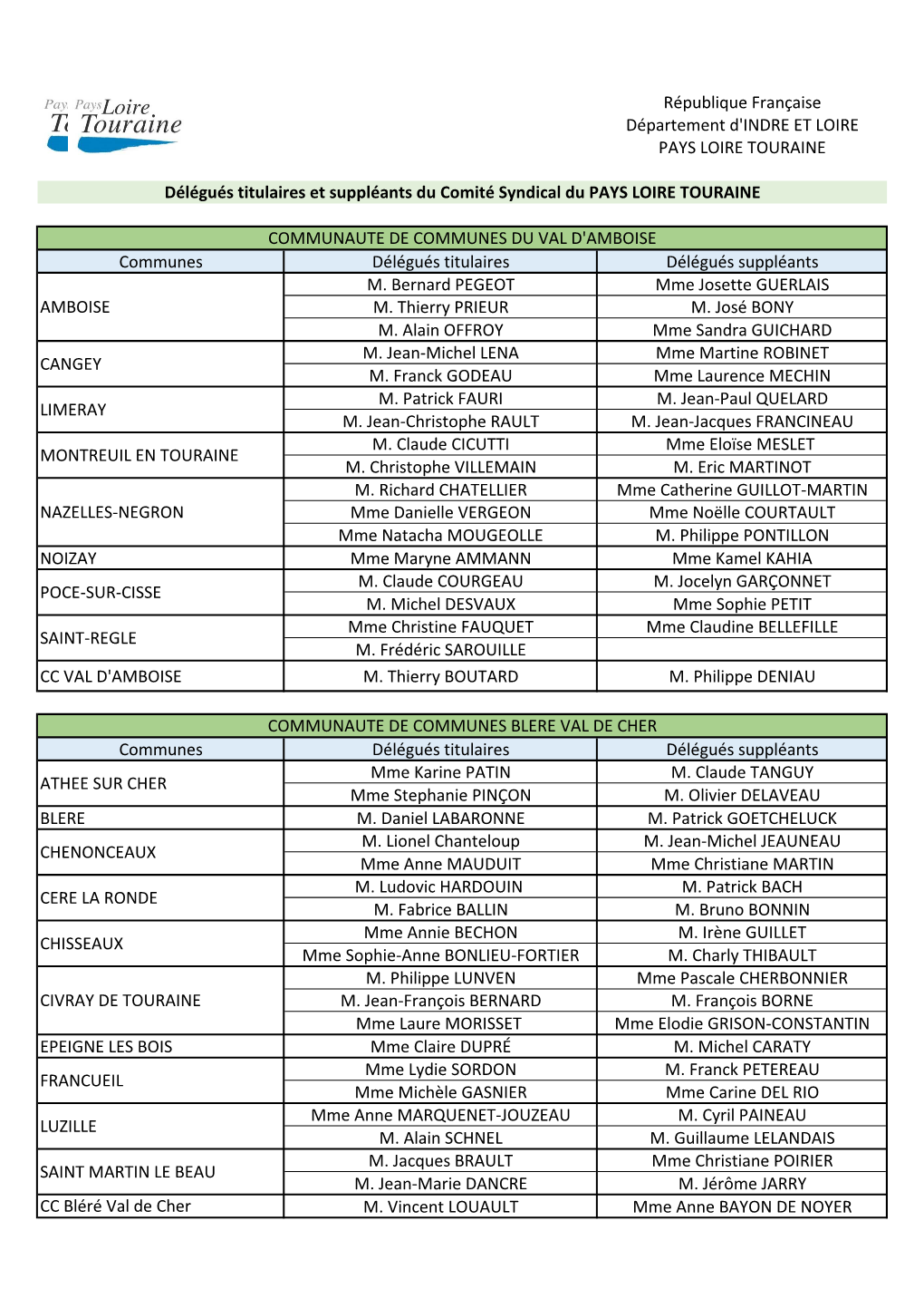 Comité Syndical PLT 2020-2026