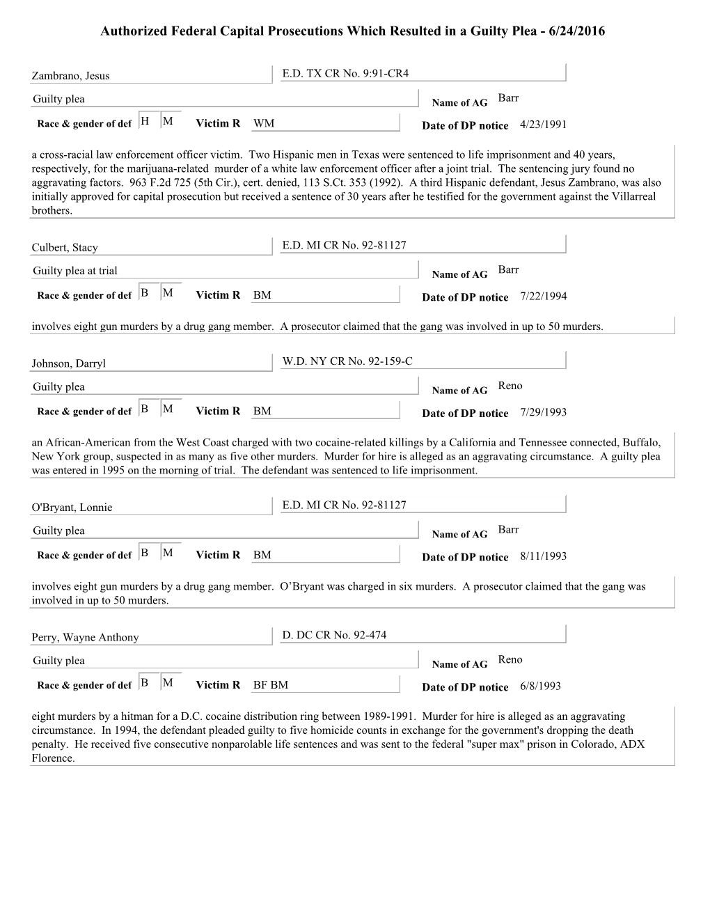 Authorized Federal Capital Prosecutions Which Resulted in a Guilty Plea - 6/24/2016