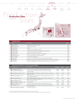 Annual Report 2009 Production Sites