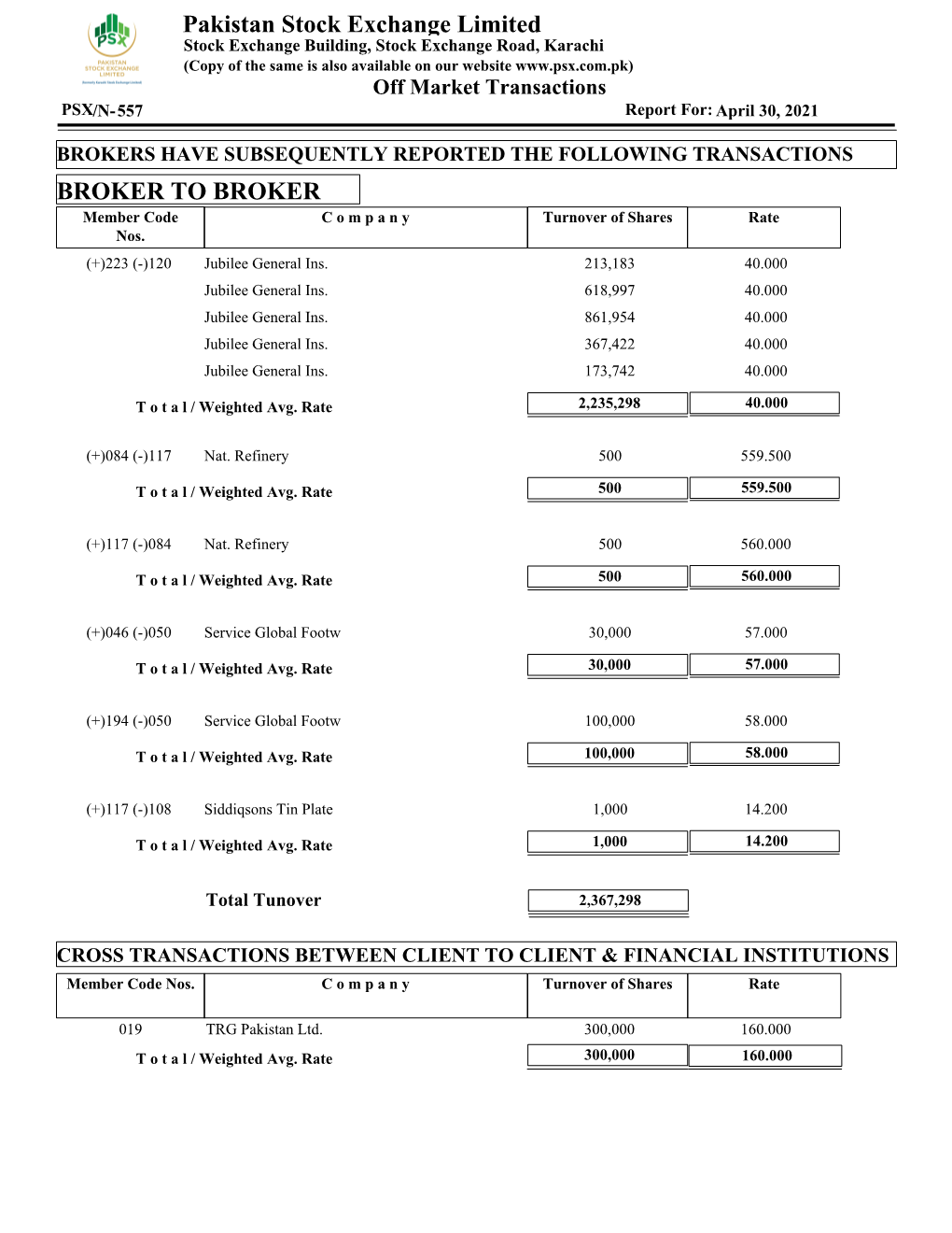 Pakistan Stock Exchange Limited BROKER to BROKER