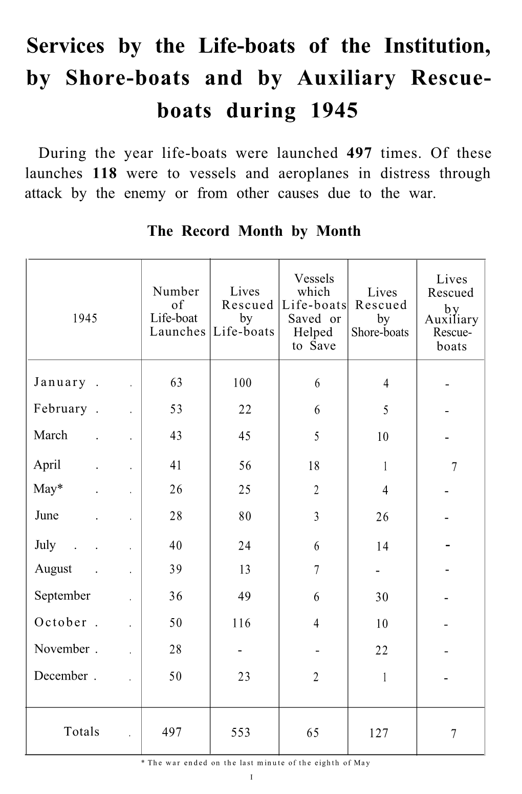 RNLI Services 1945