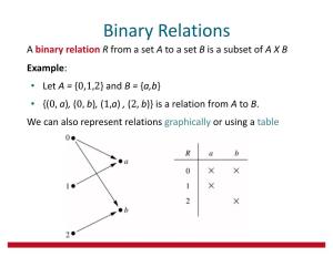 Binary Relations