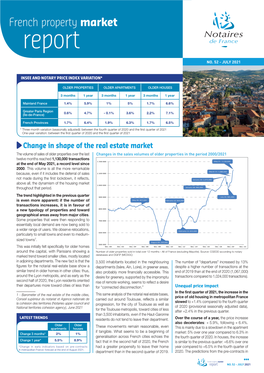 Change in Shape of the Real Estate Market