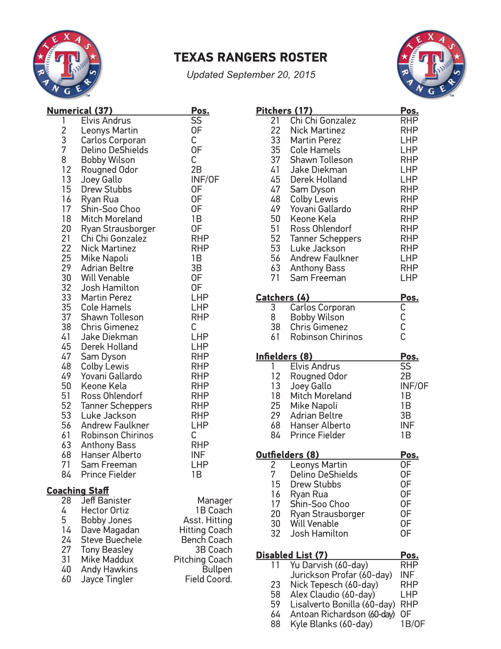 09.20.15 Active Roster.Indd