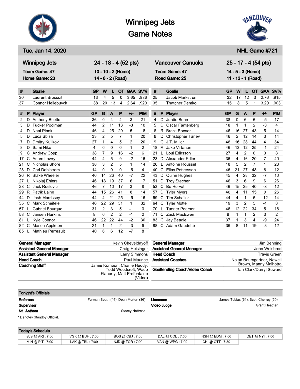 Winnipeg Jets Game Notes