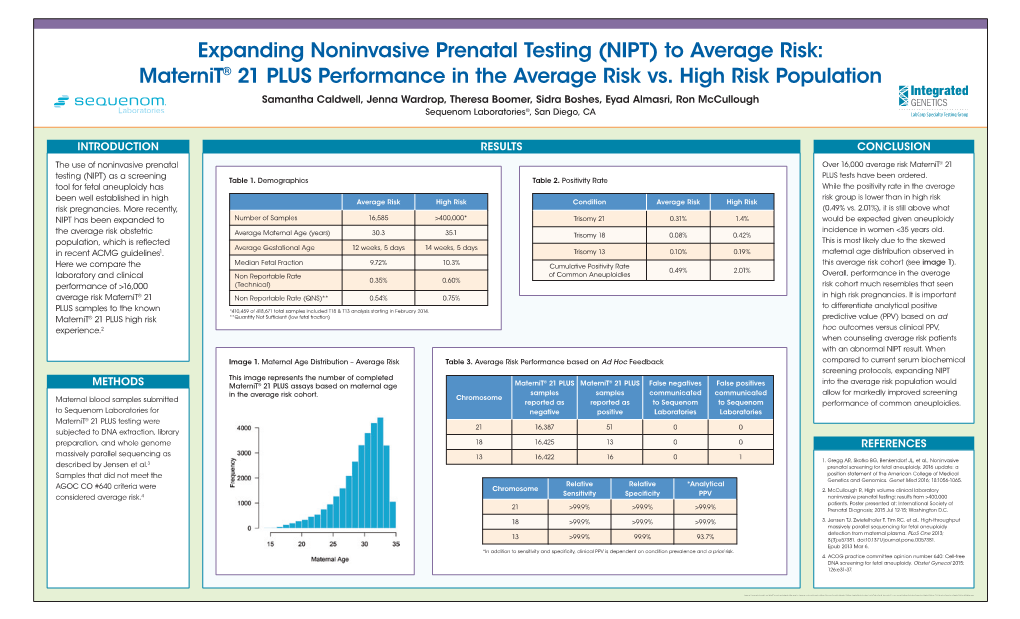 NIPT) to Average Risk: Maternit® 21 PLUS Performance in the Average Risk Vs