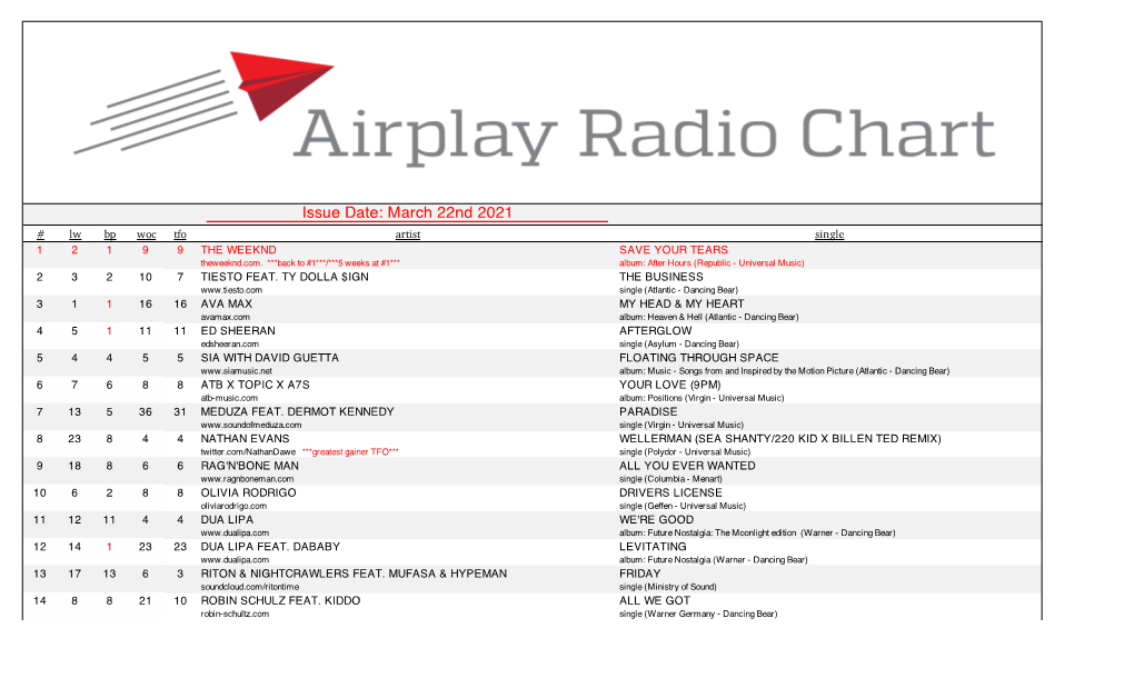 Issue Date: March 22Nd 2021 # Lw Bp Woc Tfo Artist Single 1 2 1 9 9 the WEEKND SAVE YOUR TEARS Theweeknd.Com