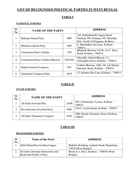 List of Recognised Political Parties in West Bengal