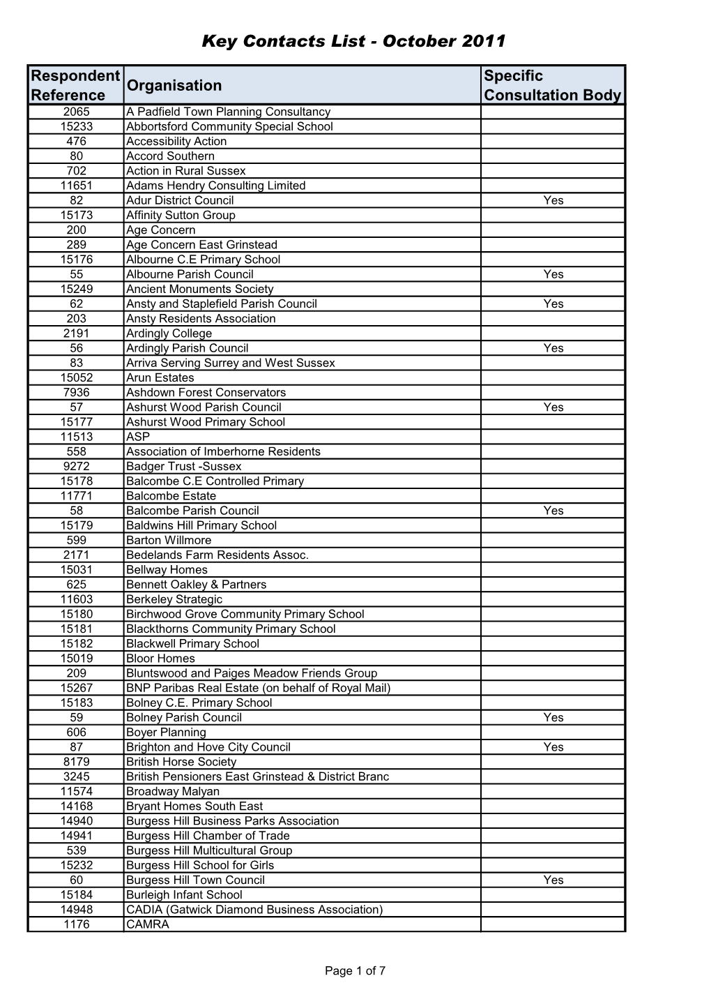 Key Contacts List - October 2011