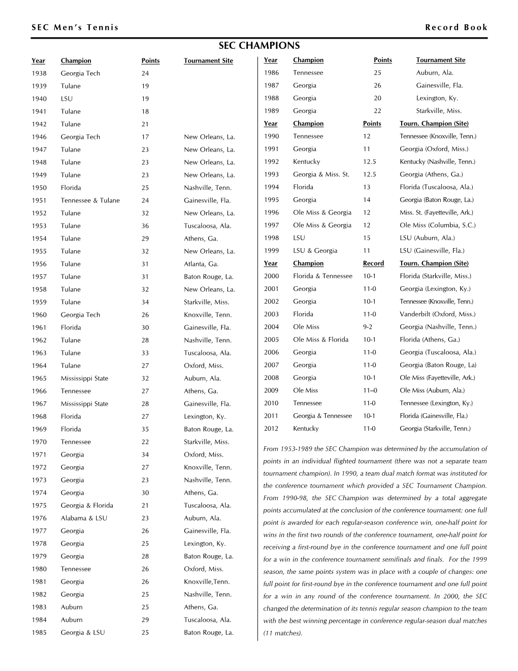 Men's Tennis Record Book Men's Tennis Record Book.Qxd