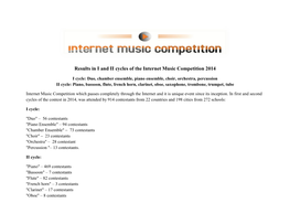 Results in I and II Cycles of the Internet Music Competition 2014