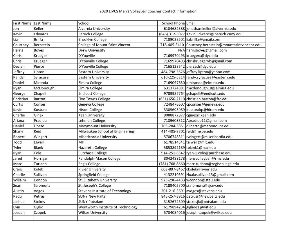 2020 LIVCS Men's Coach Contact Info.Csv