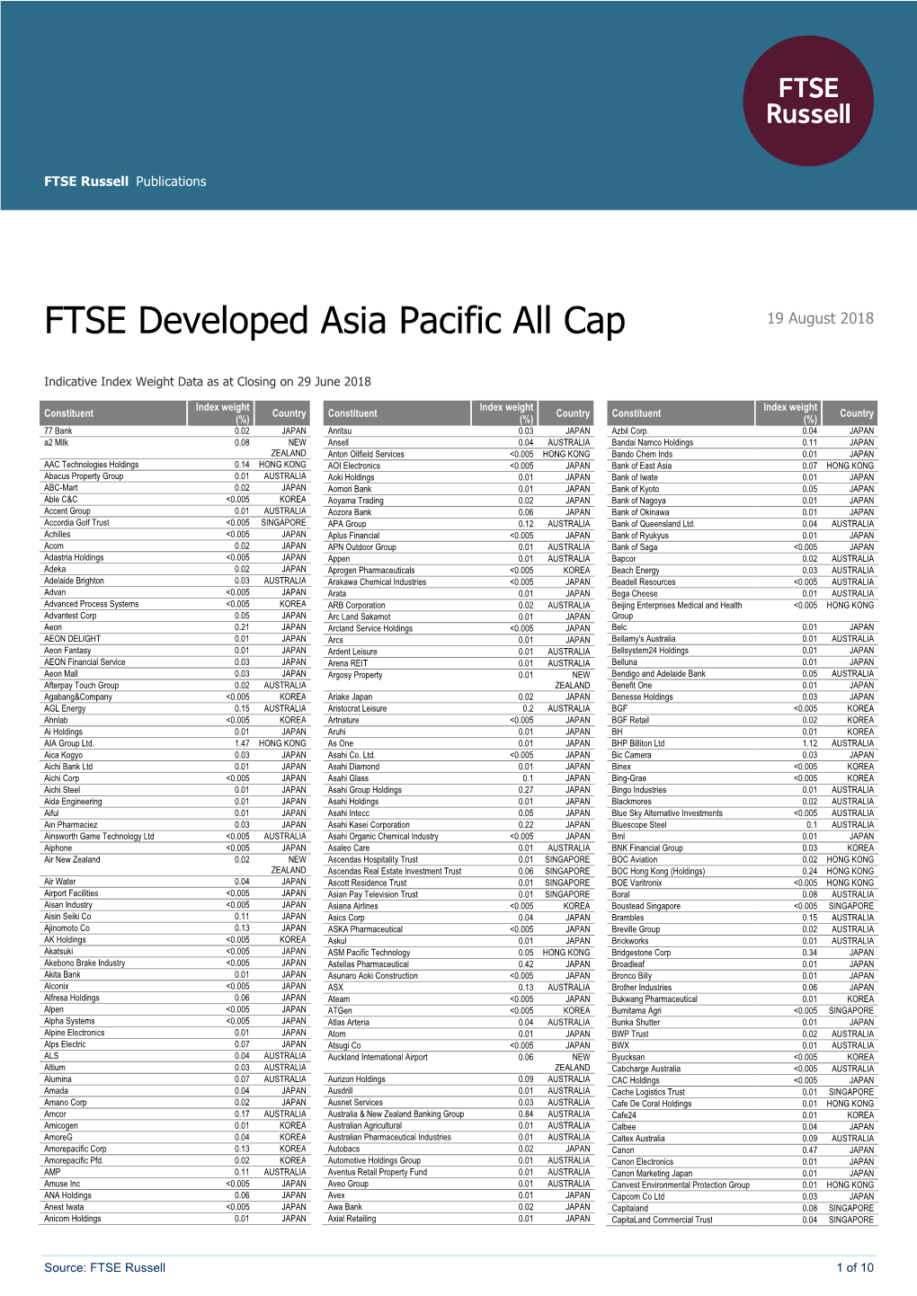 FTSE Developed Asia Pacific All Cap