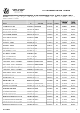 Lista De Prefeitos Com Contas Rejeitadas