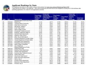 Applicant Rankings by State