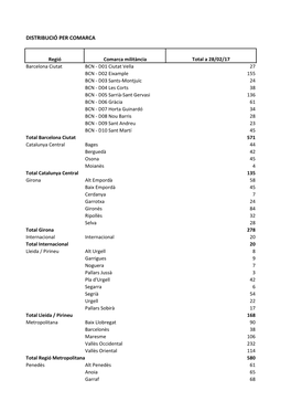 Distribució Per Comarca