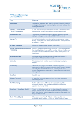 Page 1 of 22 PPP General Terminology Glossary of Terms