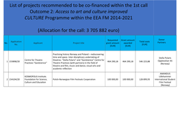 List of Projects Recommended to Be Co-Financed Within the 1St Call Outcome 2: Access to Art and Culture Improved CULTURE Programme Within the EEA FM 2014-2021