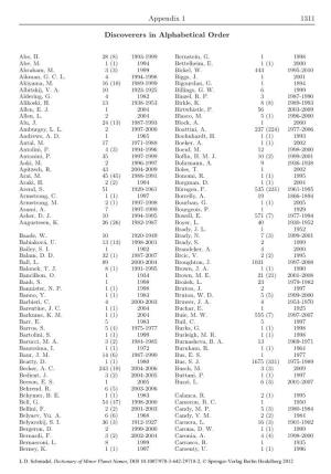Appendix 1 1311 Discoverers in Alphabetical Order