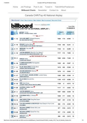 Canada CHR/Top 40 National Airplay