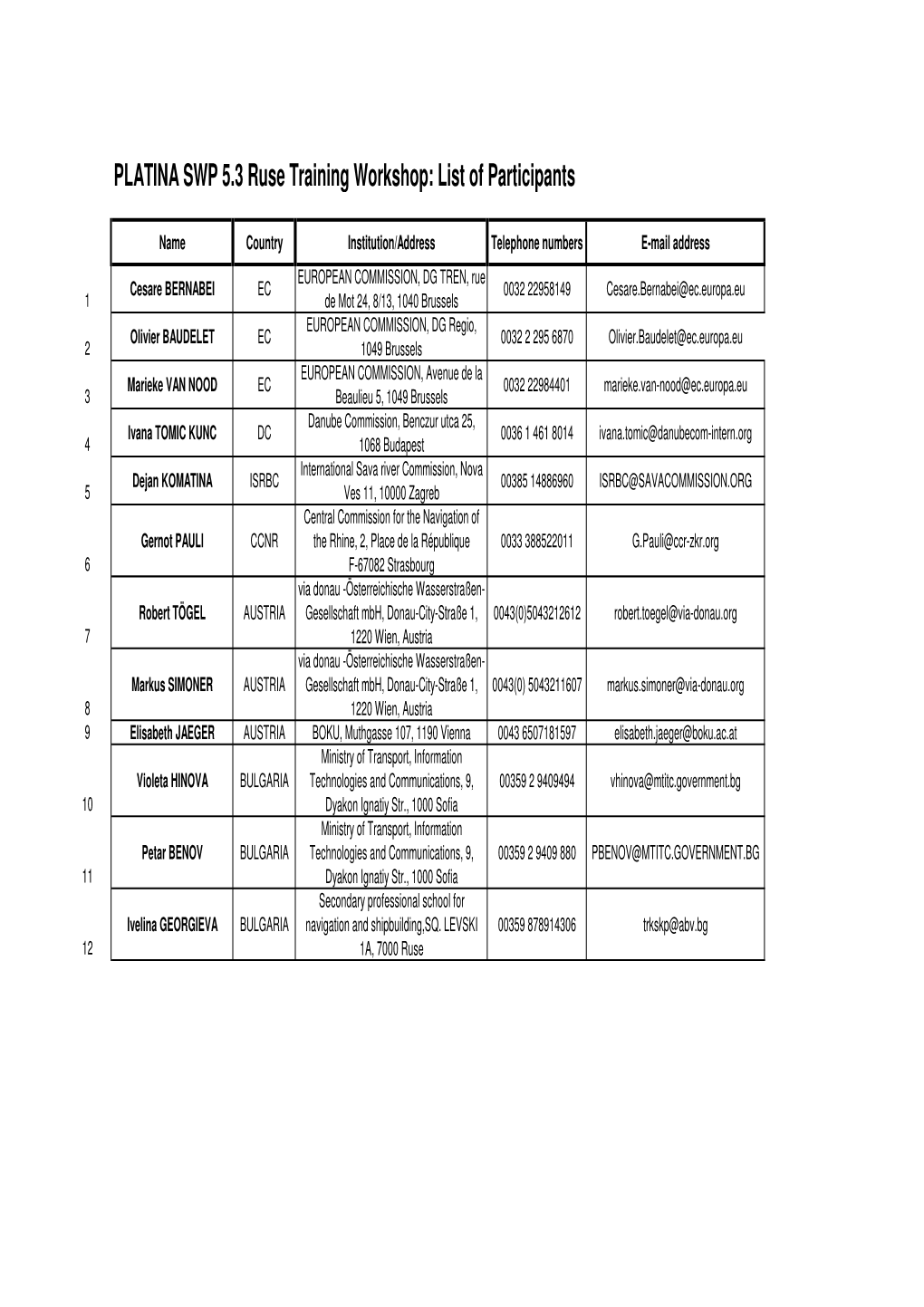 Annex 2.List of Participants Final 16 Sep 2009