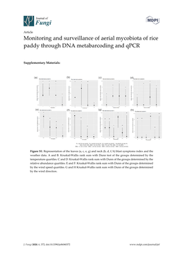 Monitoring and Surveillance of Aerial Mycobiota of Rice Paddy Through DNA Metabarcoding and Qpcr