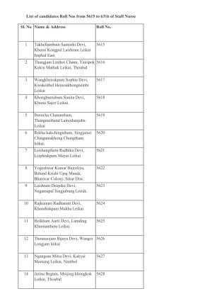 List of Candidates Roll Nos from 5615 to 6316 of Staff Nurse