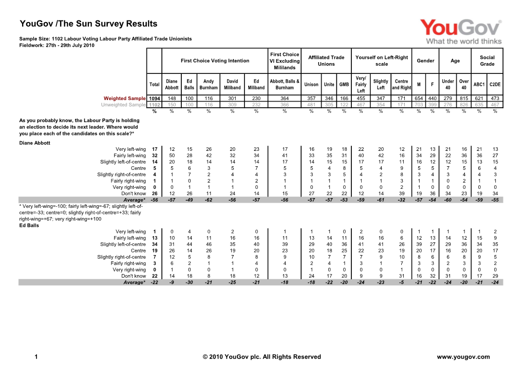 Survey Report