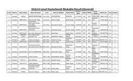 District Level Dastarbandi Mukabla Result (General)