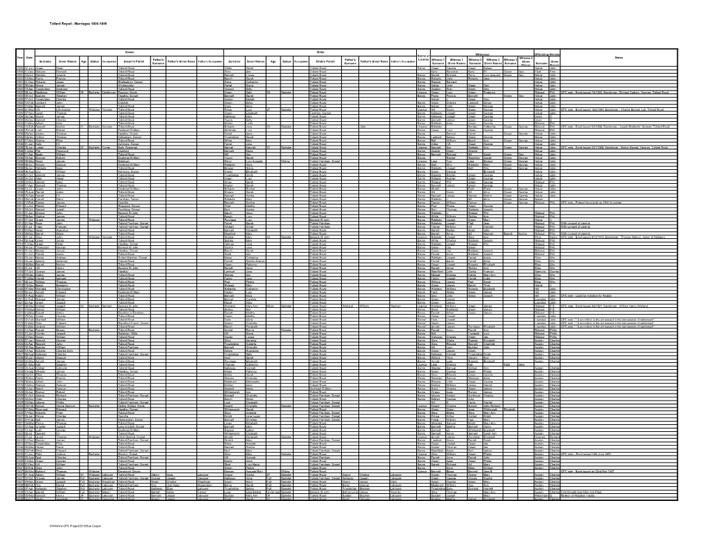 Tollard Royad - Marriages 1800-1849