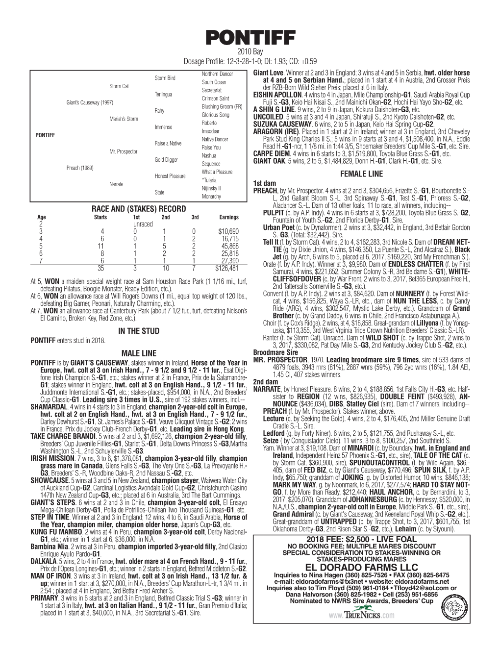 PONTIFF 2010 Bay Dosage Profile: 12-3-28-1-0; DI: 1.93; CD: +0.59