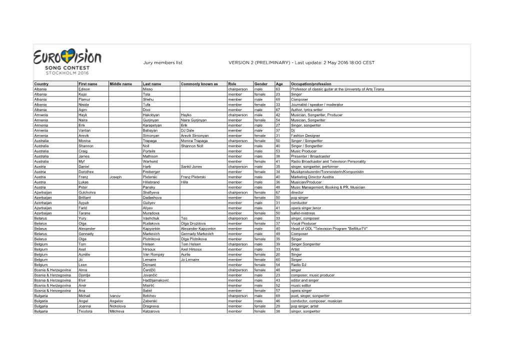 Jury Members List VERSION 2 (PRELIMINARY) - Last Update: 2 May 2016 18:00 CEST