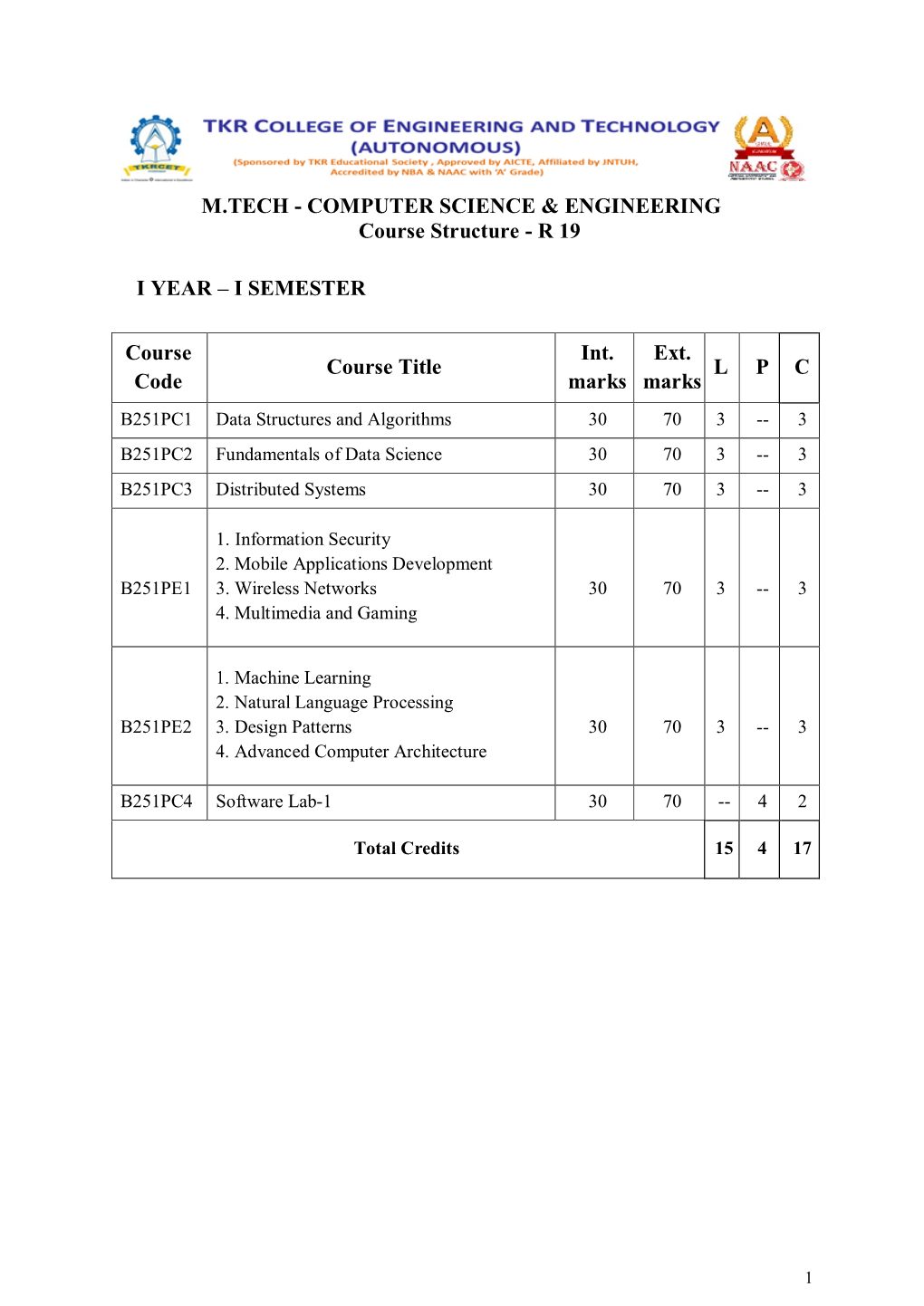 M.TECH - COMPUTER SCIENCE & ENGINEERING Course Structure - R 19