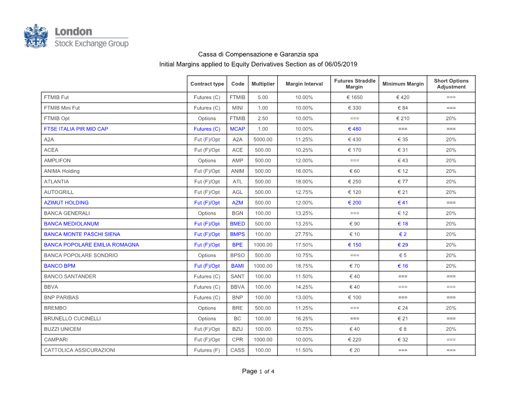 Cassa Di Compensazione E Garanzia Spa Initial Margins Applied to Equity Derivatives Section As of 06/05/2019