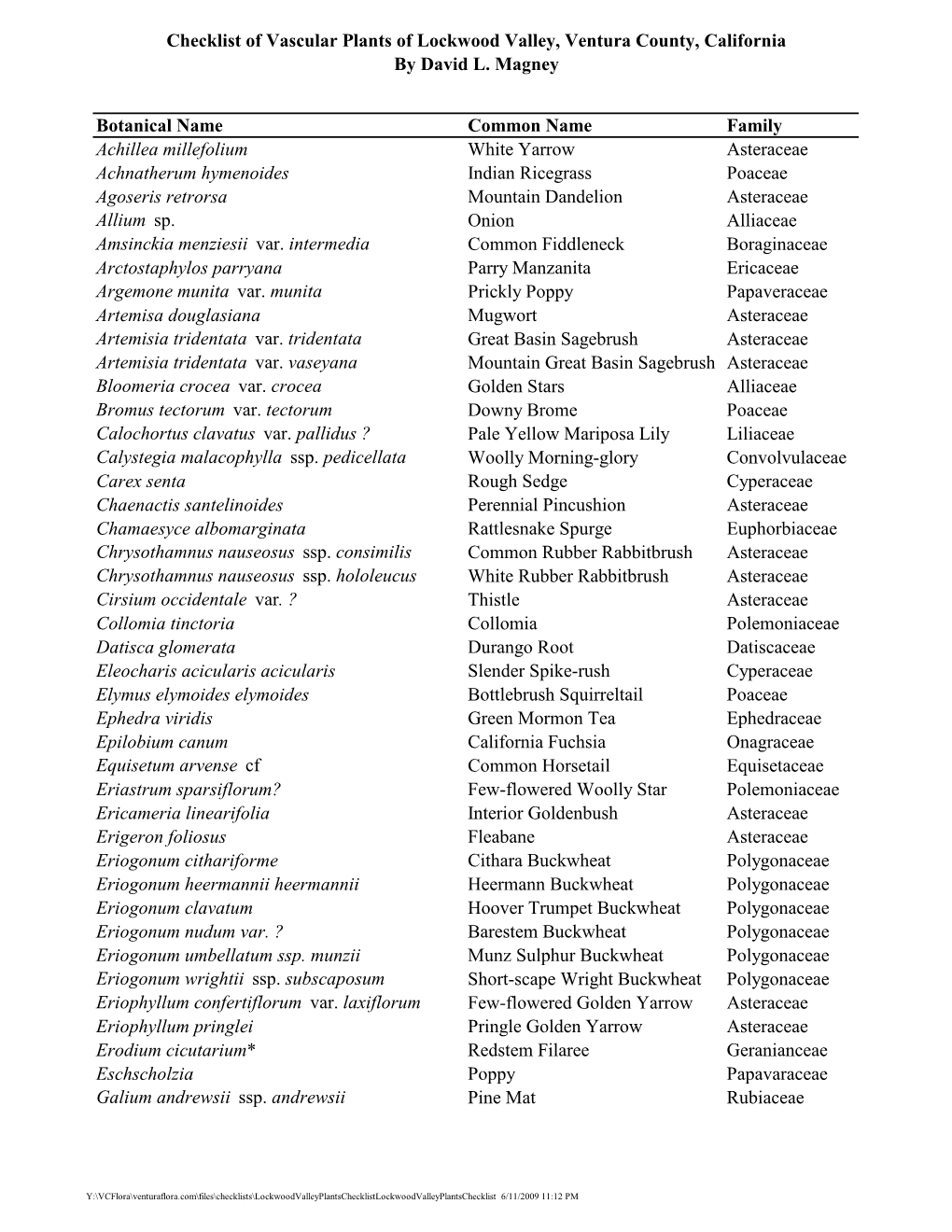 Checklist of Vascular Plants of Lockwood Valley, Ventura County, California by David L