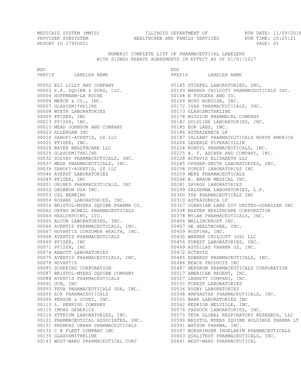 11/09/2016 Provider Subsystem Healthcare and Family Services Run Time: 20:25:21 Report Id 2794D051 Page: 01