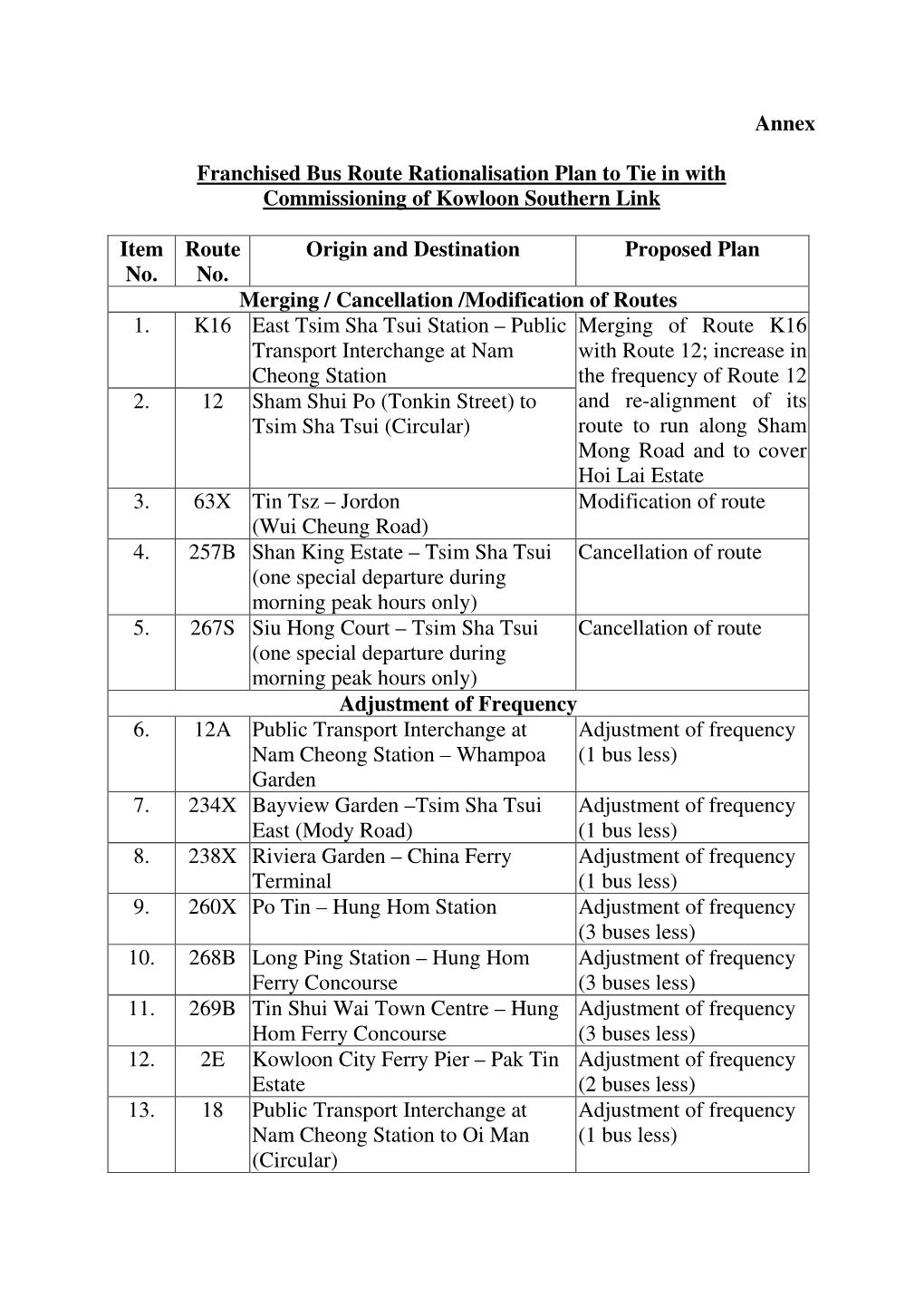 Annex Franchised Bus Route Rationalisation Plan to Tie in With