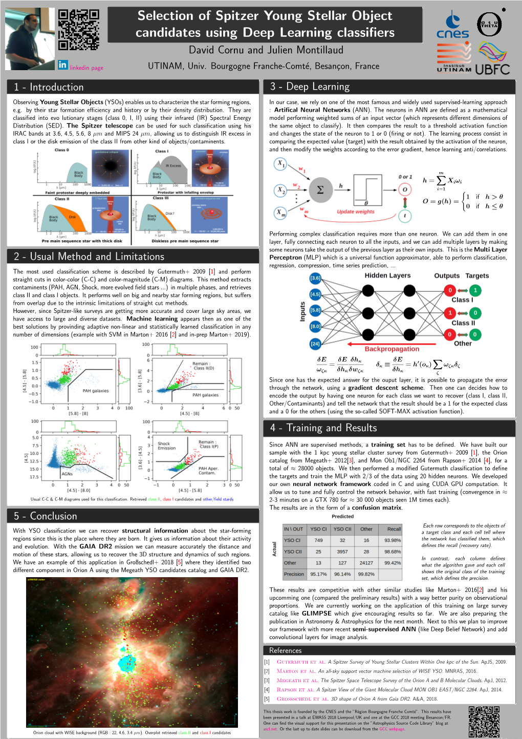 Selection of Spitzer Young Stellar Object Candidates Using Deep Learning Classifiers