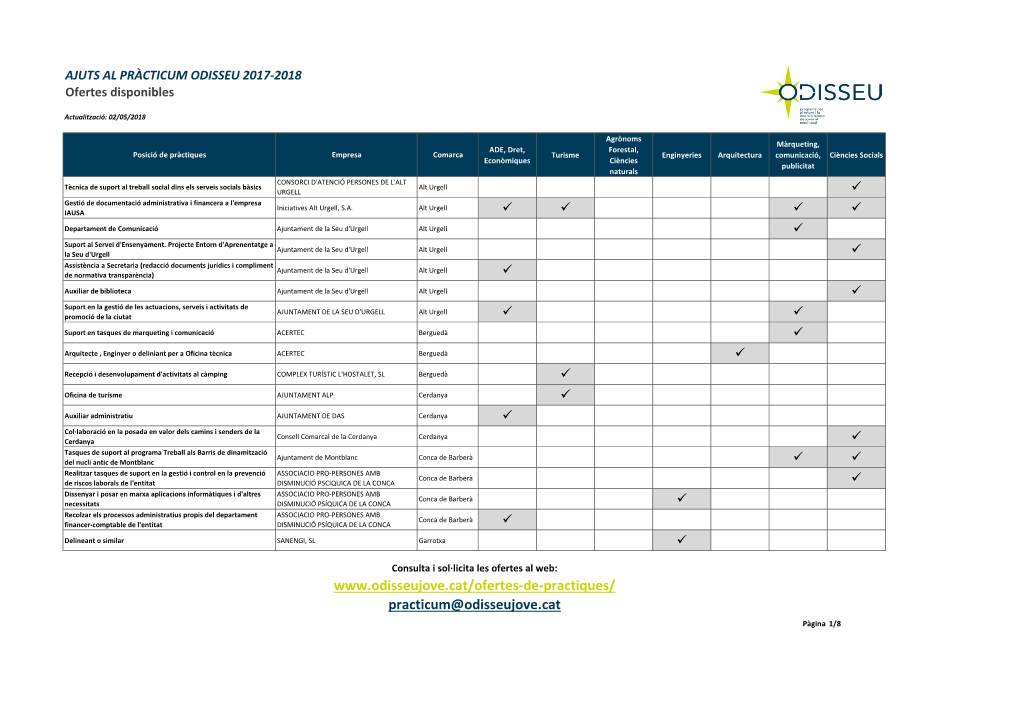 Practicum@Odisseujove.Cat Pàgina 1/8 AJUTS AL PRÀCTICUM ODISSEU 2017-2018 Ofertes Disponibles