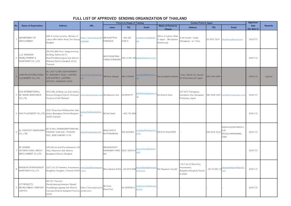 FULL LIST of APPROVED SENDING ORGANIZATION of THAILAND Person in Charge of Training Contact Point in Japan Approved No