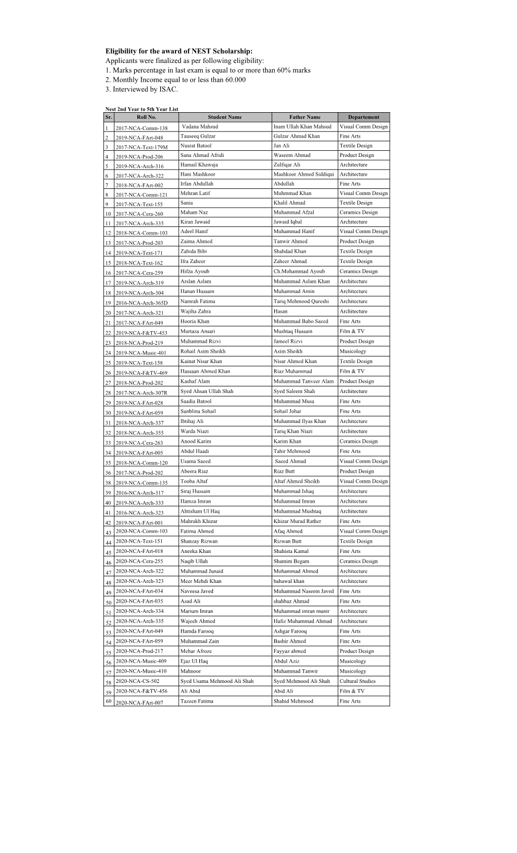 Eligibility for the Award of NEST Scholarship: Applicants Were Finalized As Per Following Eligibility: 1