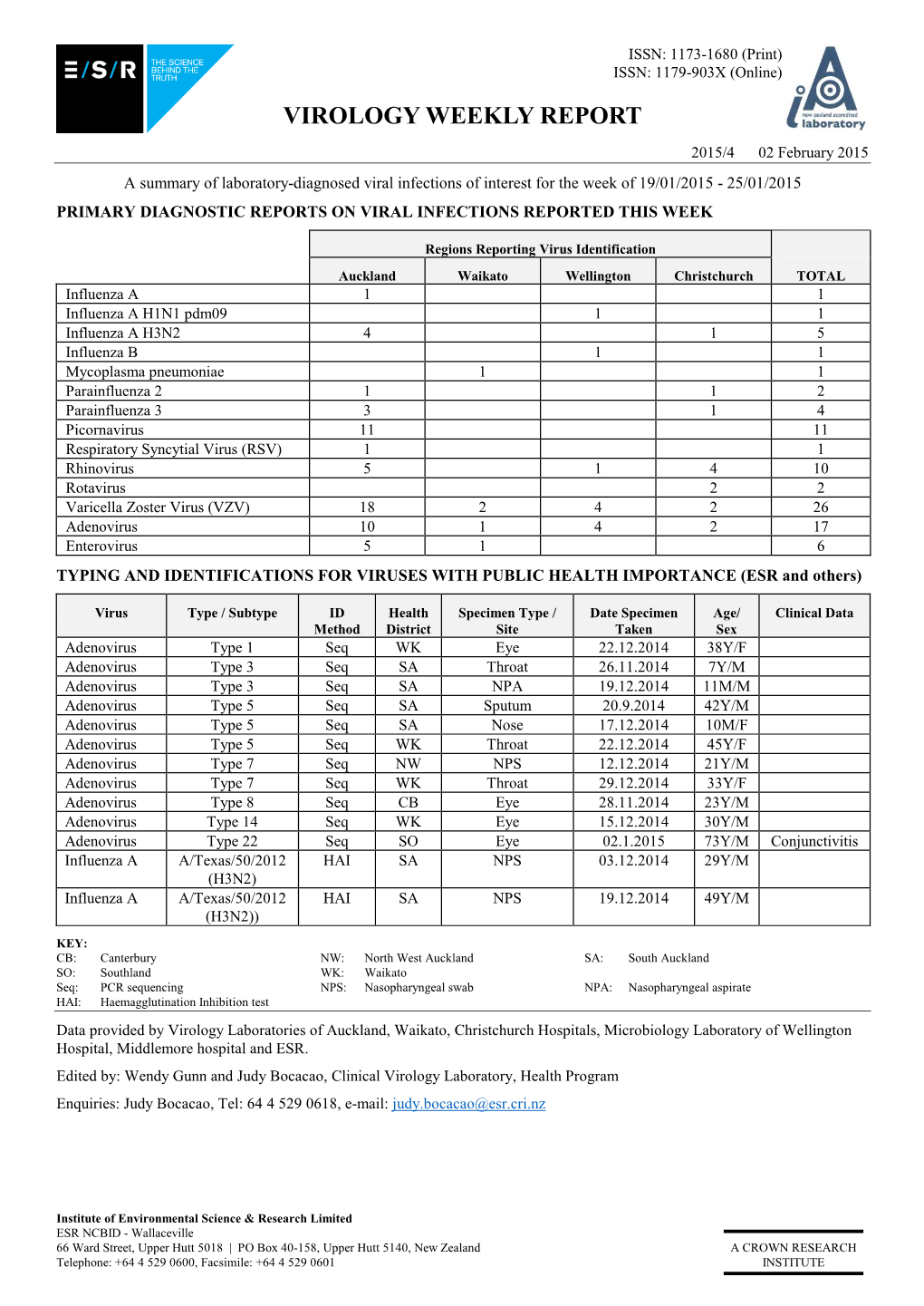 Virology Weekly Report