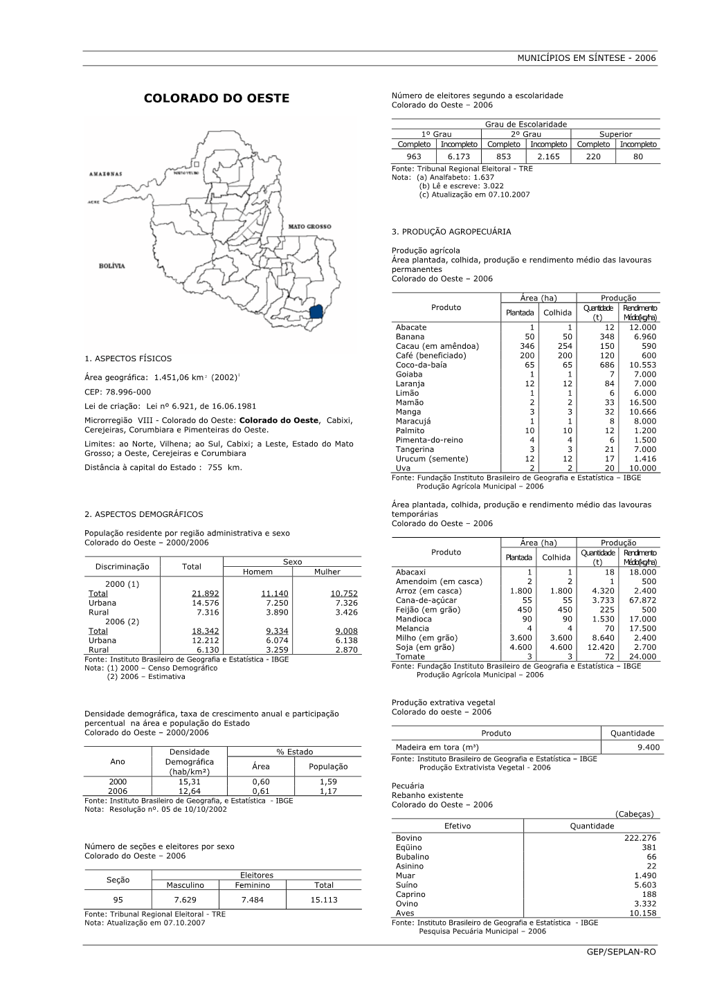 COLORADO DO OESTE Número De Eleitores Segundo a Escolaridade Colorado Do Oeste – 2006