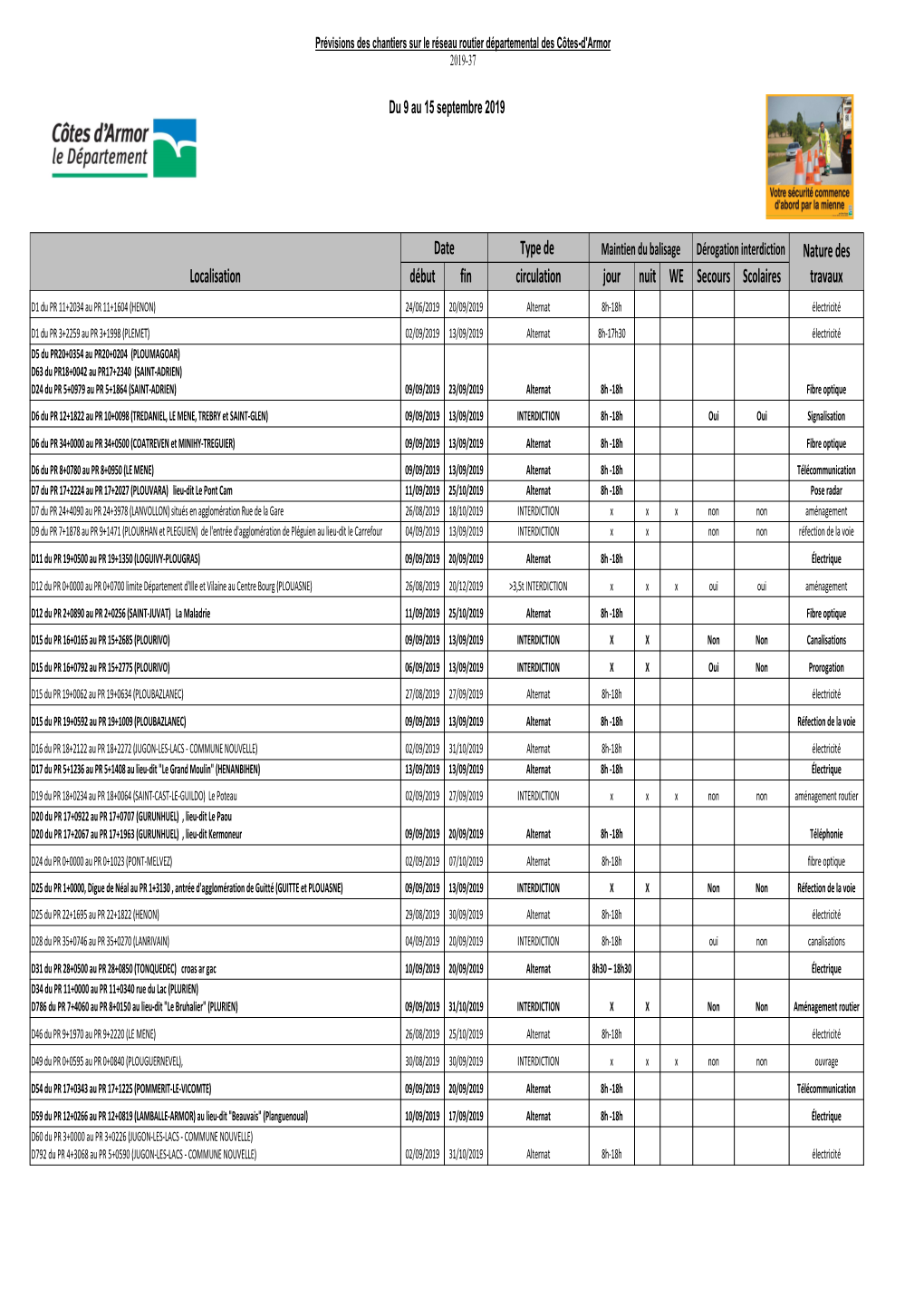 Localisation Date Type De Début Fin Circulation Jour Nuit WE Secours Scolaires Nature Des Travaux