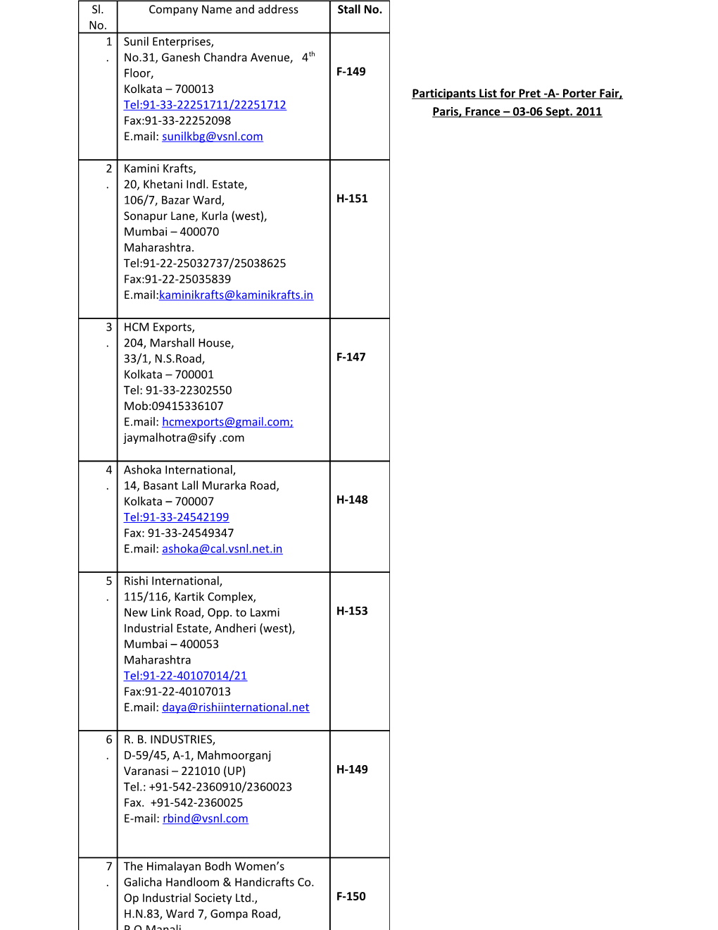 Participants List for Pret -A- Porter Fair, Paris, France 03-06 Sept. 2011